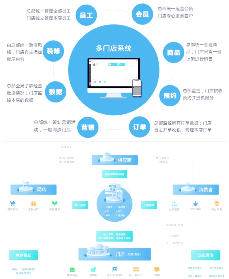 精准营销：助力企业扬帆远航