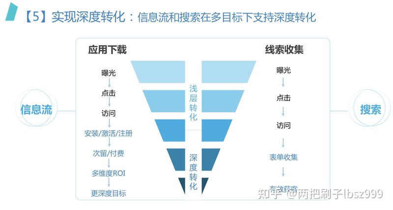 销售线索：企业发展的引擎