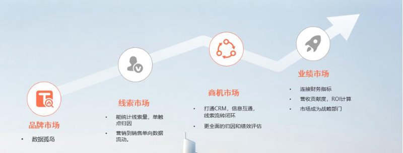 掘金市场，企业获客策略全解析